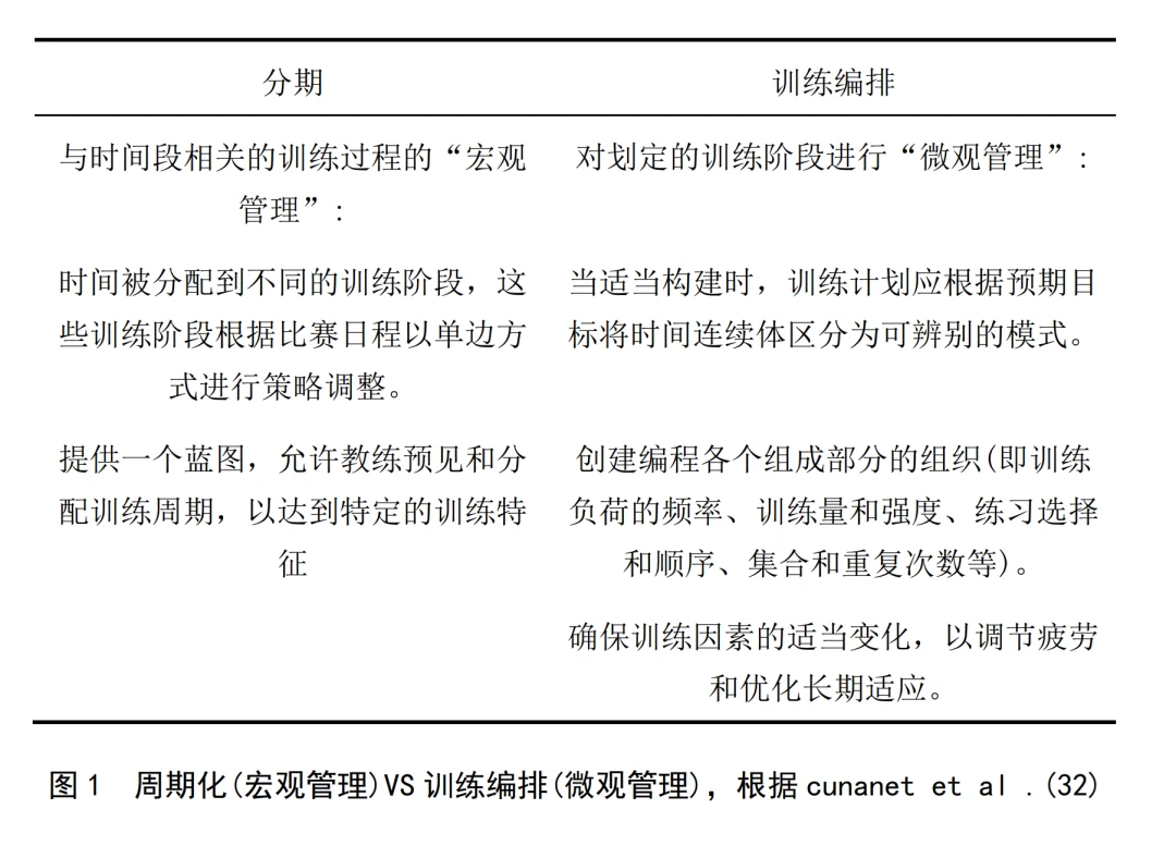 如何制定智能篮球训练计划_1